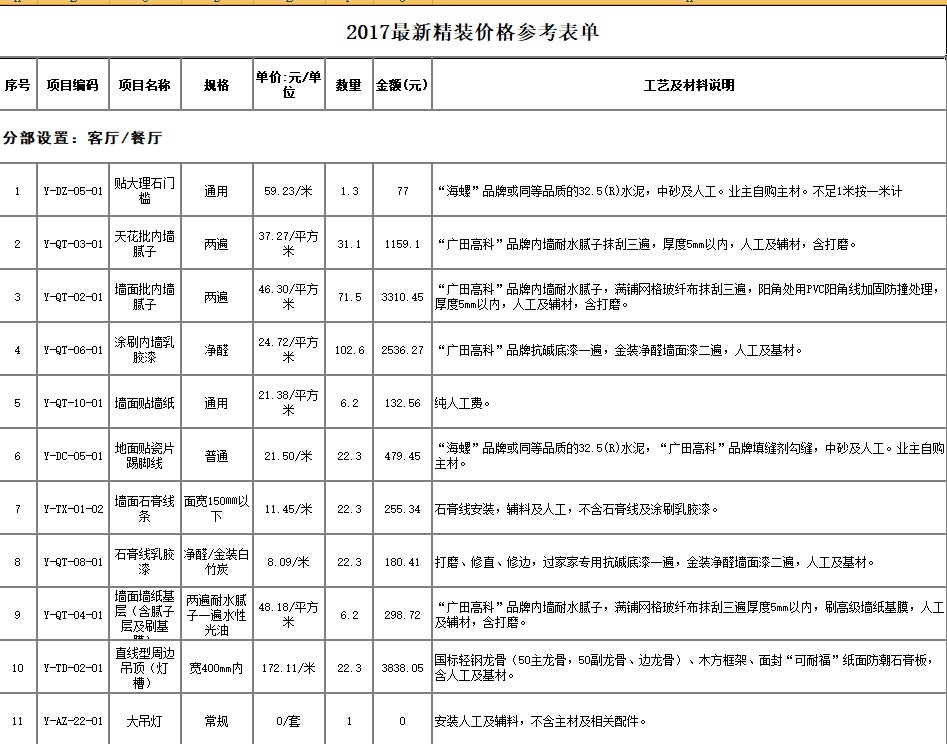 2017年精装修价格参考报价表