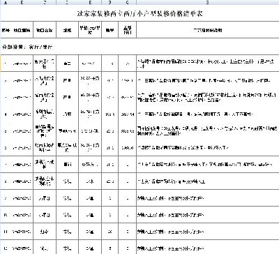 2019年装修两室两厅小户型装修价格清单表