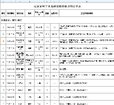 2019年90平米基础装修价格详细清单表