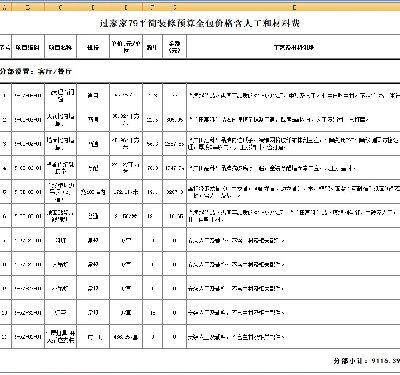 2019年79平简装修预算全包价格含人工和材料费