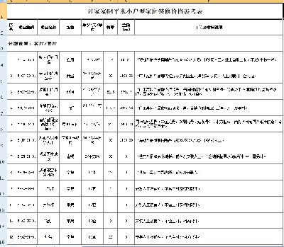 64平米小户型家庭装修价格参考表EXCEL范本