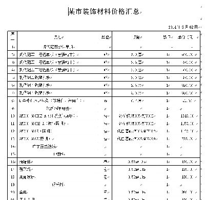 装饰材料价格汇总表可参考excel表