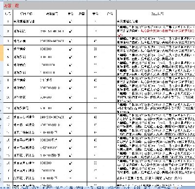 装饰公司全面的报价清单excel模板