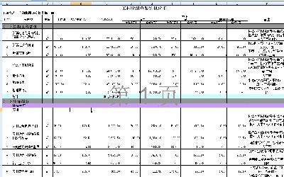 办公楼装饰报价预算表excel模板