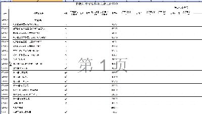 肯德基KFC装修工程报价系统新版exceL模板