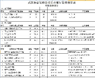 武汉地区餐厅装修报价预算表excel模板