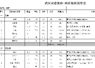 武汉地区如意酒店装修预算表