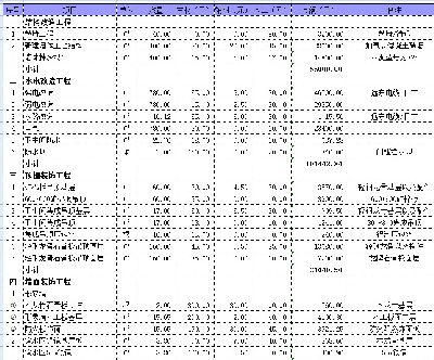 办公室装修工程预算报价表exceL模板